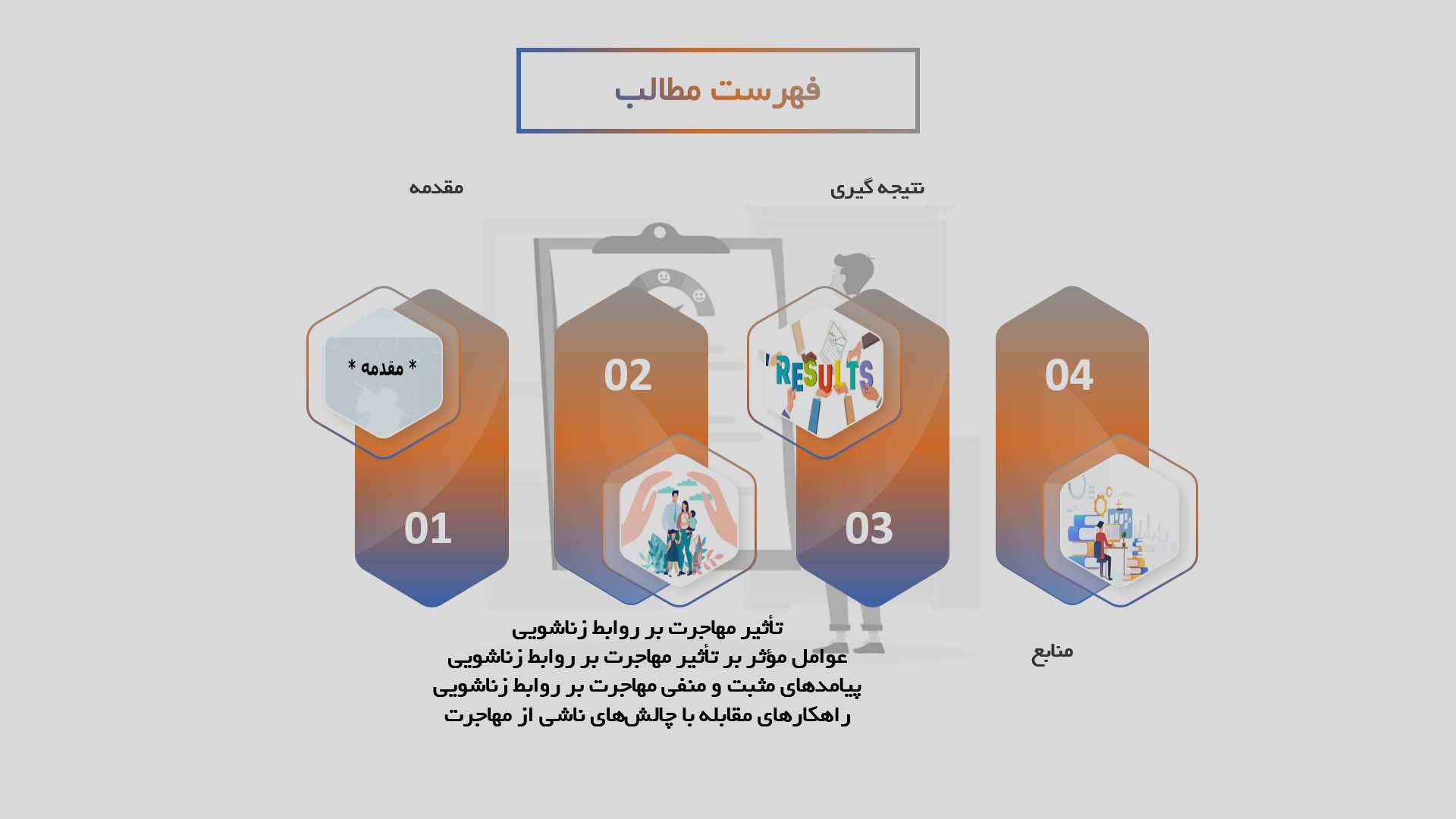 پاورپوینت تأثیر مهاجرت بر روابط زناشویی